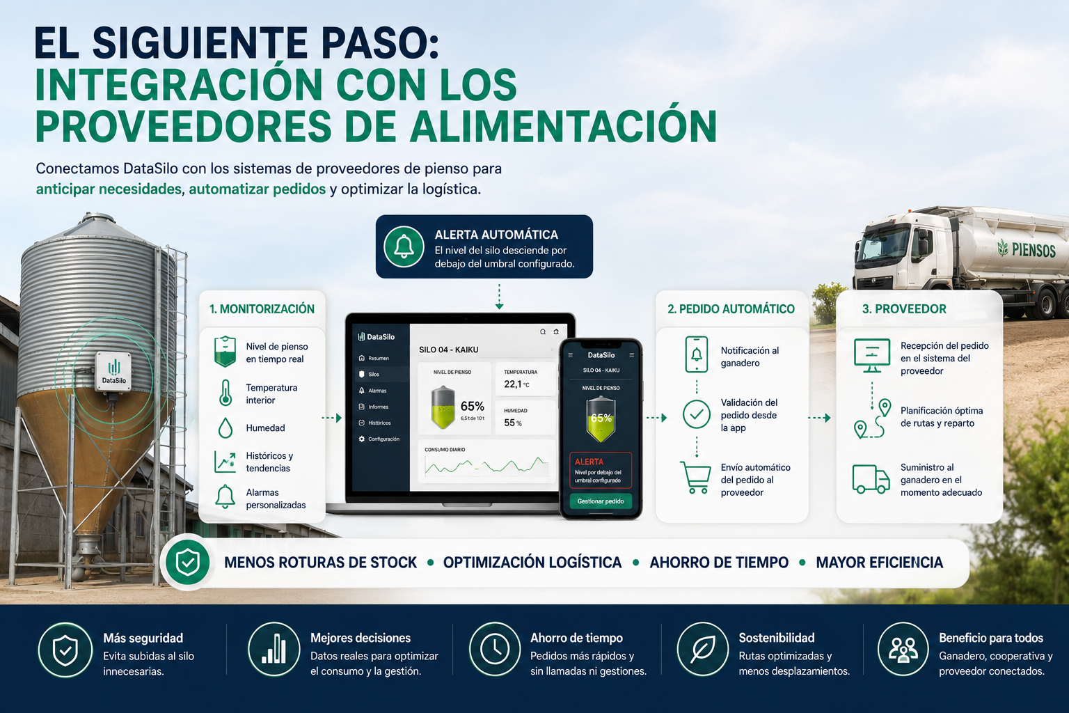 Integración DataSilo