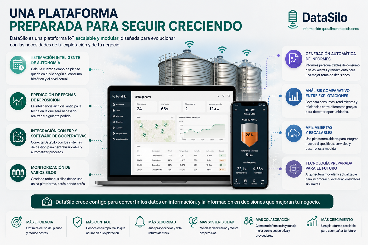 Plataforma DataSilo