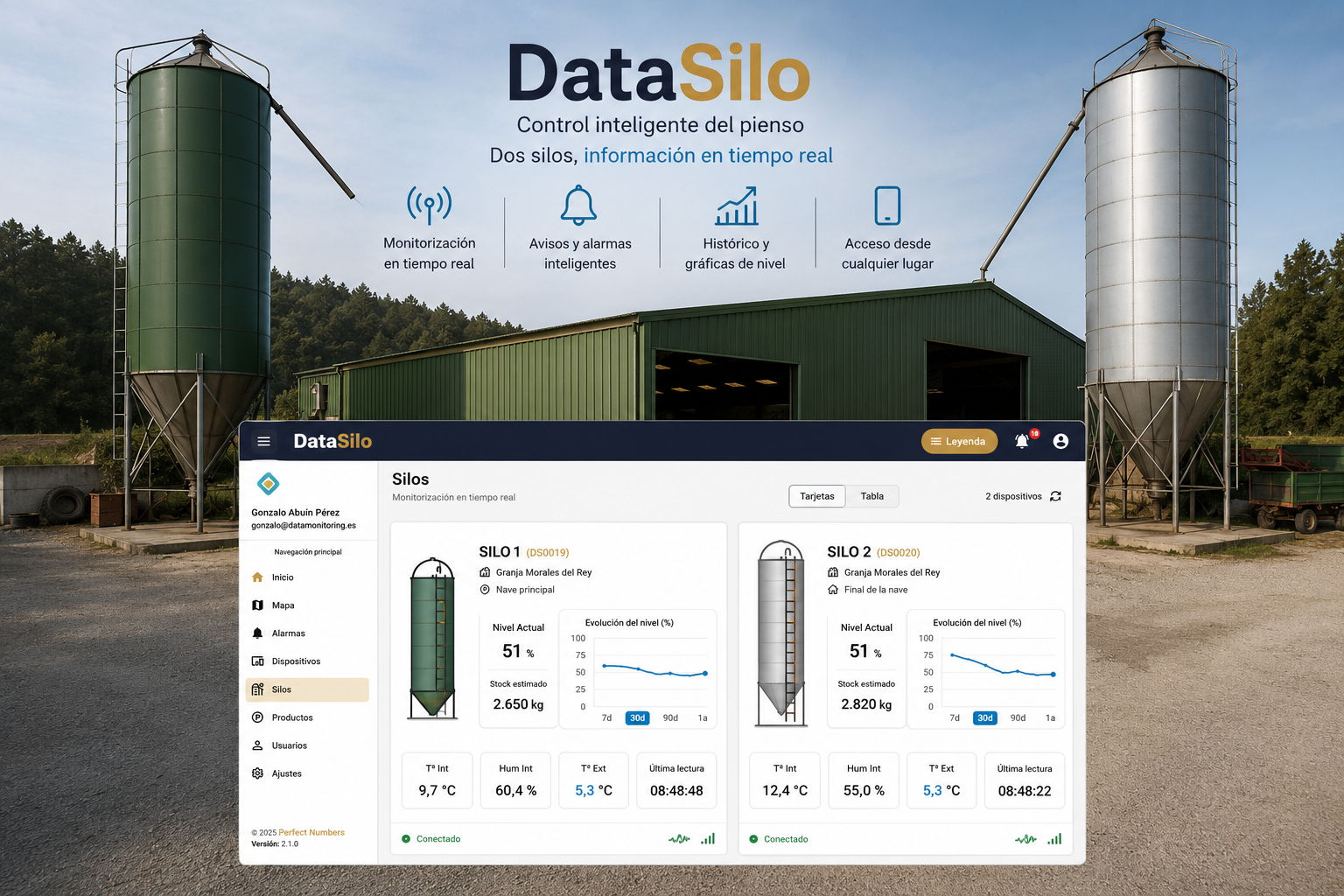 04-DataSilo. Carreira de Afonso SL